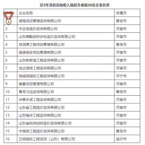 2023年山东省工程造价咨询行业统计公报重磅发布！